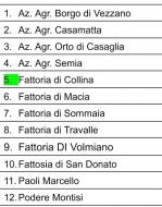 I magnifici 12 produttori presenti alla mostra